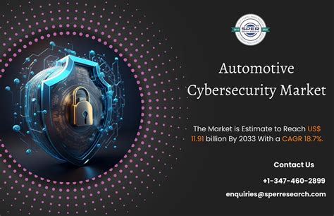 Automotive Cybersecurity Market Size Share Forecast Till 2023