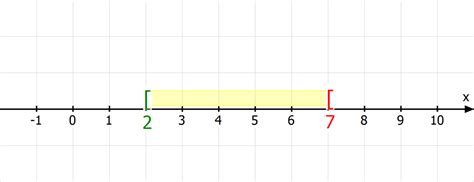 Intervall Mathe Alle Arten Schreibweisen Mit Video