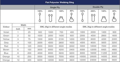 Webbing Slings, Webbing Slings Manufacturers – Dutest Dutest