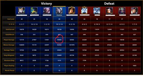 That perfect amount of damage. : r/Smite