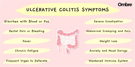 Ulcerative Colitis Symptoms