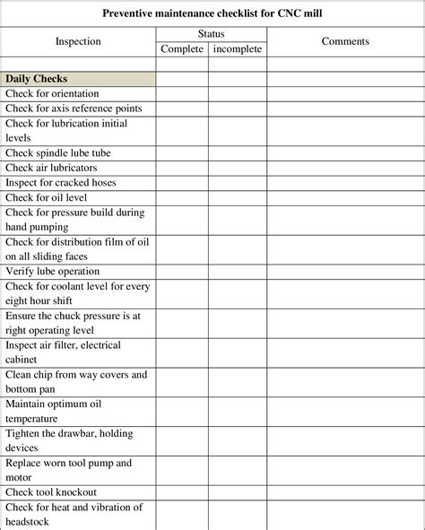 Milling Machine Safety Checklist | Hot Sex Picture