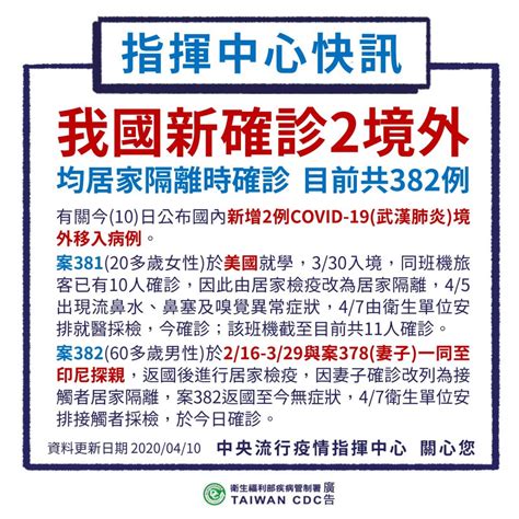 國內新增2確診、1死亡 「最毒班機」累計已11人感染 今周刊