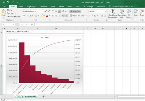 Excel กราฟแท่ง กราฟเส้น ง่ายๆใครๆก็ทำได้