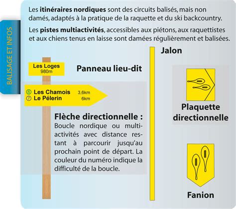 Types De Balisage Site De Hautejoux