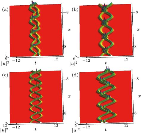 Chin Phys Lett 2022 39 1 010501 Influence Of Parameters Of