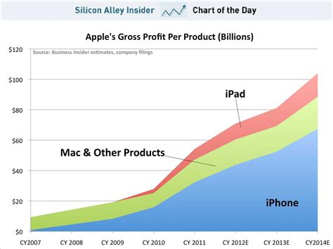 Apple Marketing Vs Realidad Tecnología Y Negocios