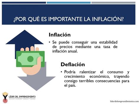 Qué es la inflación Líder del Emprendimiento