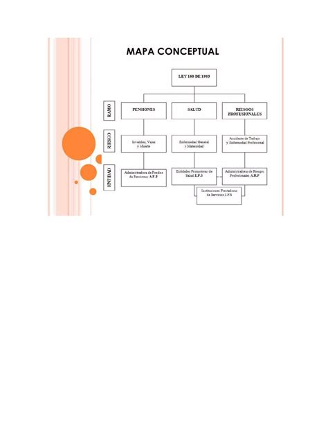 Mapa Conceptual De Salud PDF