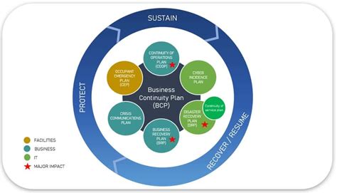 Business Continuity Vs Disaster Recovery Understanding The Difference