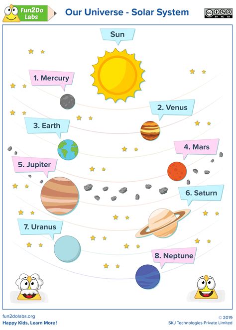 This printable poster will help parents and teachers to introduce Solar ...