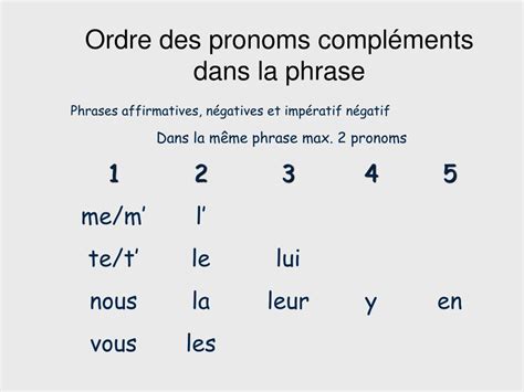 PPT Les Pronoms Objet Direct Et Indirect PowerPoint Presentation