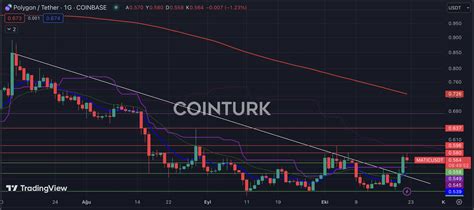 COINTURK NEWS - Bitcoin, Blockchain and Cryptocurrency News and Analysis