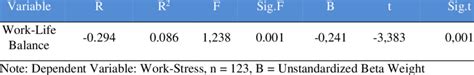 Simple Linear Regression Analysis | Download Scientific Diagram