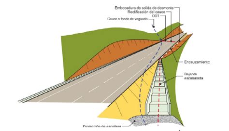 E Spain Road Infrastructure • Autopistas Y Autovías Page 475