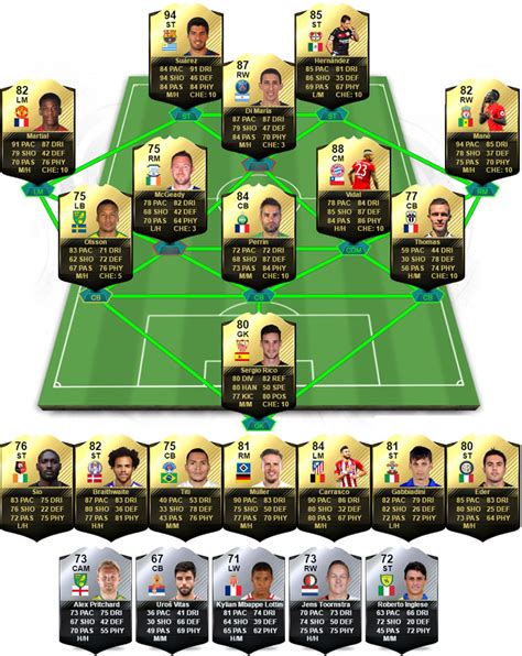 Fifa 17 Totw 21 Lineup And Totw 22 Prediction