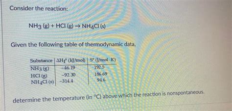 Solved Consider The Reaction Nh3g Hcl G → Nh4cl S