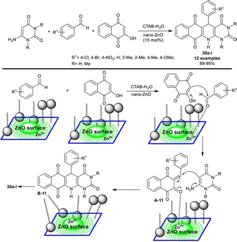 Synthetic Strategies Of Heterocycle Integrated Pyridopyrimidine