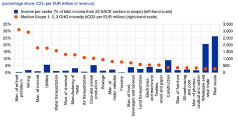 Ecb Climate Stress Test Unveils Shortcomings In Climate Risk Management