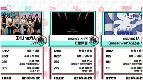 IVE Takes 4th Win For After LIKE On Music Core Performances By