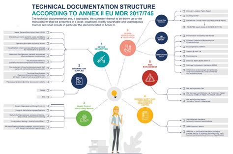 Translating Your FDA 510K To An EU MDR Submission Clin R