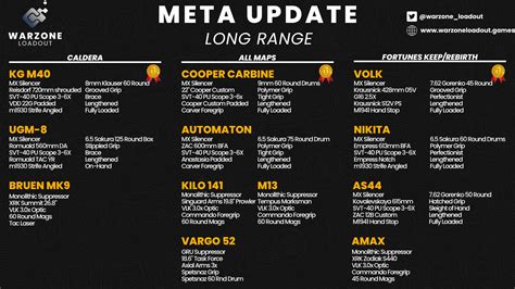 Warzone Season 4 Reloaded Long Range Meta Best Loadouts And Weapons To