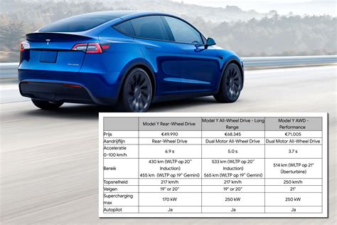 2024 Tesla Model Y Performance Specs Etta Olympe