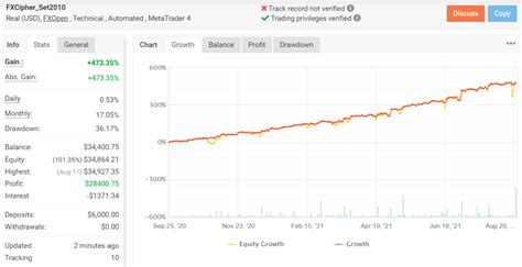 FXCIPHER Review An Unreliable Expert Advisor FX Tech Lab