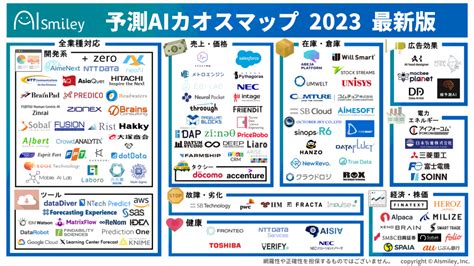 予測aiカオスマップ2023年版を公開！ Aiポータルメディアaismiley