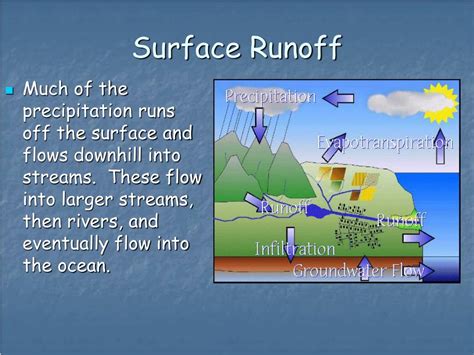 Ppt The Water Cycle Powerpoint Presentation Free Download Id2484603