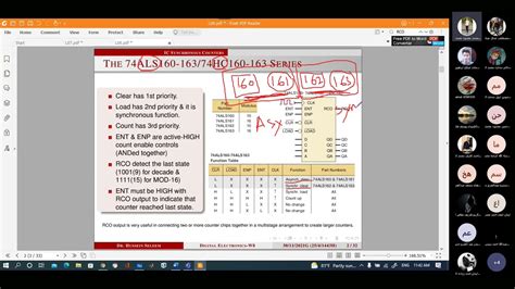 Lecture 8 Digital Counters And Registers Ii Youtube