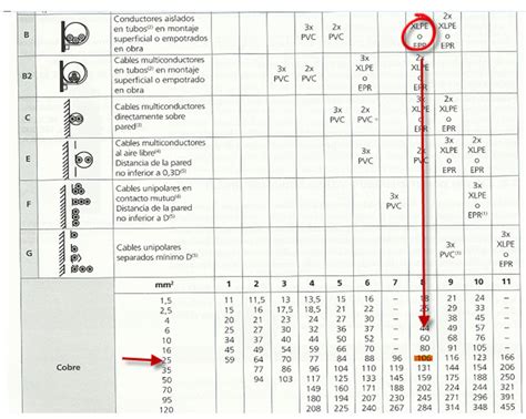 Blog Del Departamento De Instalaciones Calculo De Secciones De Magnetotermicos