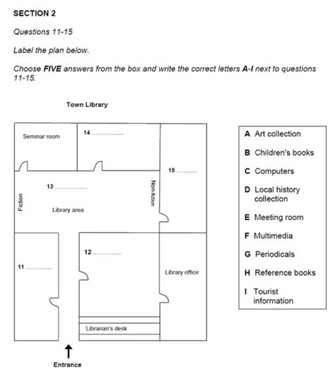 C Ch L M D Ng B I Map Plan Labeling Trong Ielts Listening Study