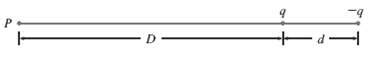 Solved An Electric Dipole Consists Of Two Electr SolutionInn