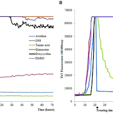 PrP Res In RT QuIC Products Shown By Western Blot And MDS PrP Res Was