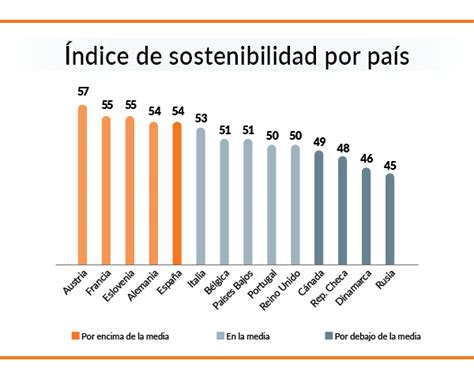 Índice De Sostenibilidad Ocu