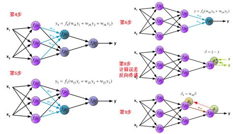 Bp神经网络matlab简单实现 知乎