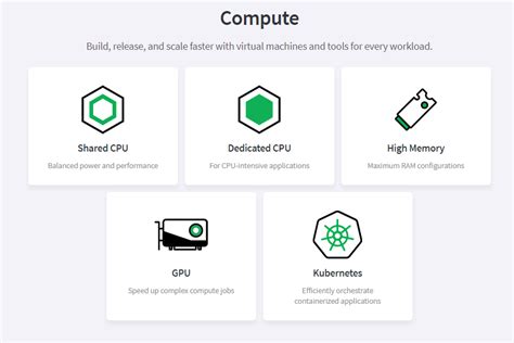 Linode Cloud Compute Pricing 2024: The Cheapest VPS Hosting ...