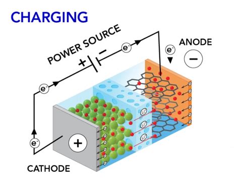 How Long Do Rechargeable Batteries Last Tips To Extend Life