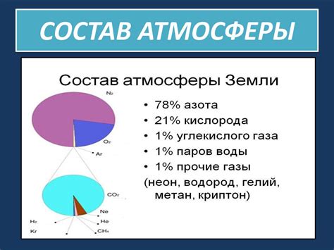 Атмосфера. Состав атмосферы - презентация онлайн