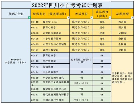 四川小自考 小学教育（本科） 专业介绍 哔哩哔哩