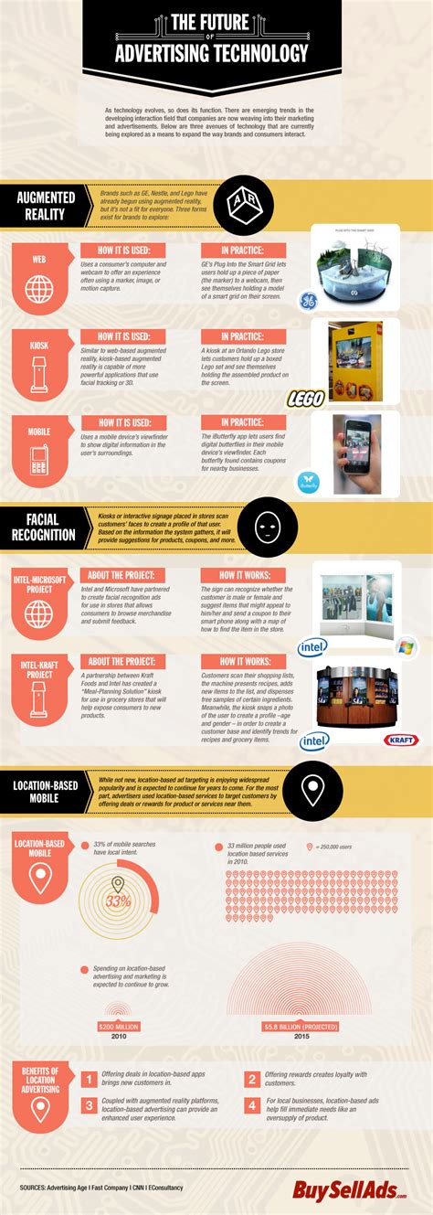 El Futuro De La Tecnología En La Publicidad Infografia Infographic