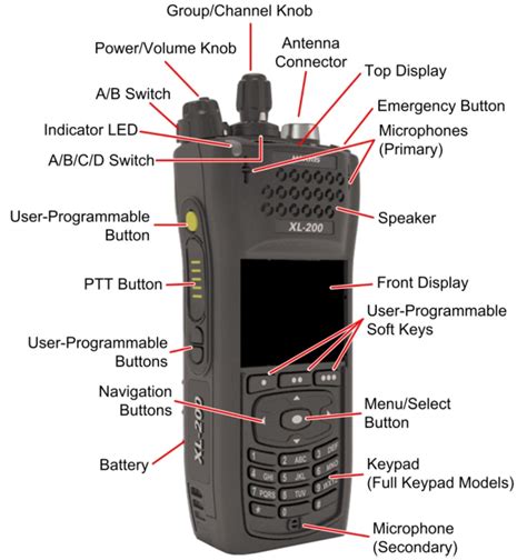 Harris XL 200P LTE Enabled Radio Product Design And Product