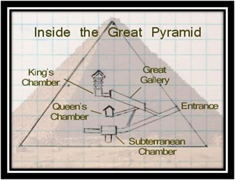 Wonders of the World: The Great Pyramid of Giza