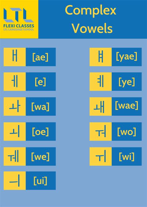 Korean Pronunciation Rules Tips And Tricks To Pronounce Korean Correctly