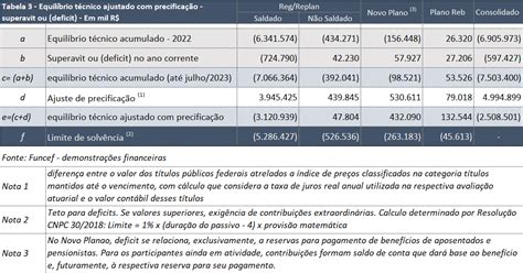 Planos Funcef Superaram A Meta No Per Odo Janeiro A Julho De