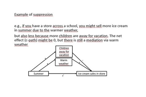 Kaarten Lecture 3 Mediation Analysis Quizlet