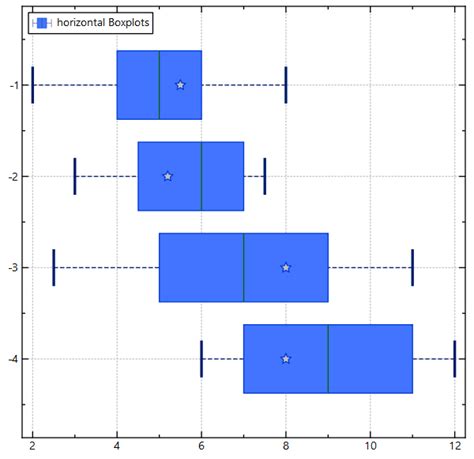 Jkqtplotter Jkqtpboxplothorizontalgraph Class Reference