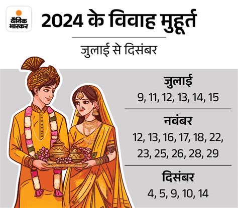 Akshay Tritiya 2024 Vivah Shubh Muhurat Marriage Dates Timings Hindu