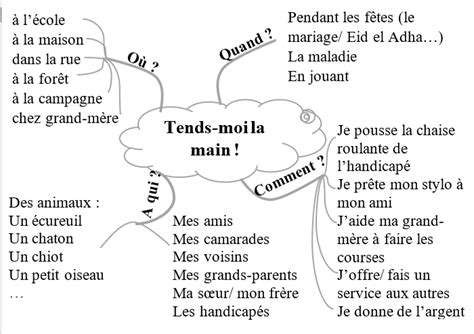 قسم السنة الرابعة ابتدائي Français tends moi la main 4ème année